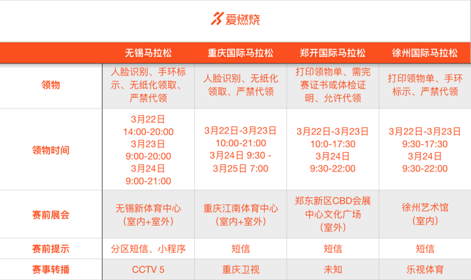 深度 | 周日马拉松大撞车 撞出你满意的马拉松了吗？