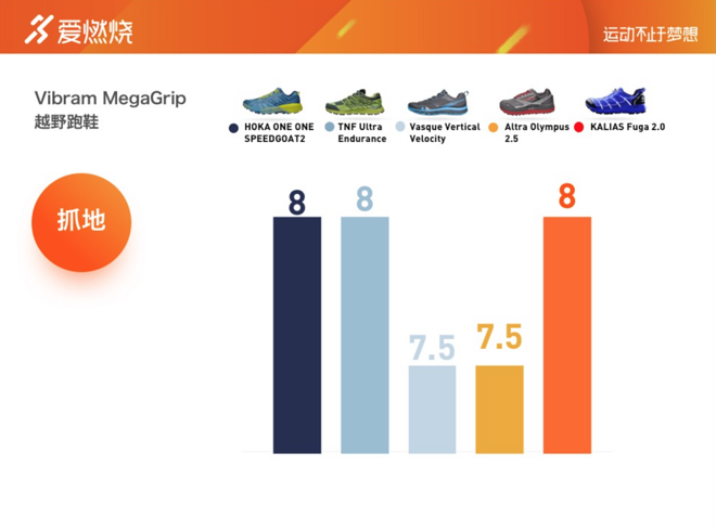 TopX | 五双Vibram大底越野跑鞋横评 看一看哪双最防滑