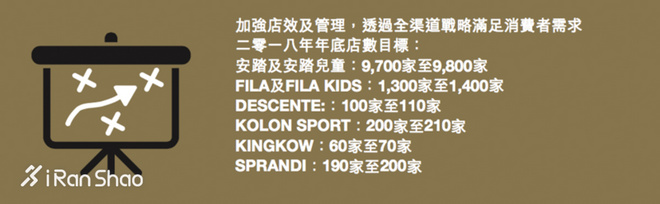 热点 | 一手好牌越打越好 体育大佬安踏的这几年