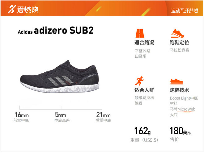 UNBOX | 新型boost材料出山，揭开adidas adizero SUB2的神秘面纱