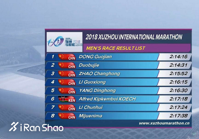 赛道速读 | 上半年国内马拉松第一次大井喷 董国建李子成收获冠军