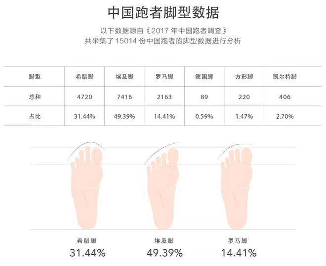 量脚定制 | 国人脚型大数据，GEARLAB 3D压力五指袜2.0