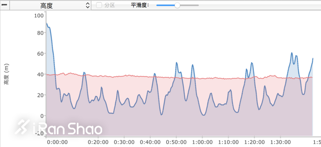 手表 |  Epson爱普生 ProSense X-100深度评测（二）：续航，心率，高度表现如何？