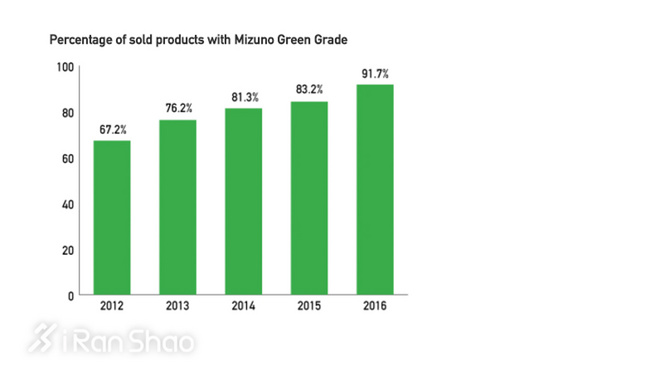 Weekly Gear | 112岁啦 回顾运动大咖美津浓的百年历史