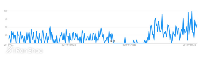 Weekly Gear |「明星代言鼻祖」斯凯奇 年轻就是力量