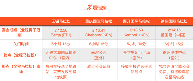 深度 | 周日马拉松大撞车 撞出你满意的马拉松了吗？