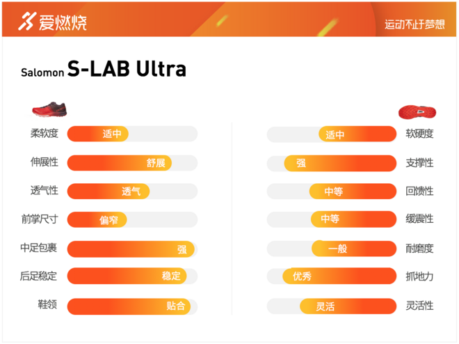 跑鞋 | Salomon S-LAB Ultra评测：为极限而生