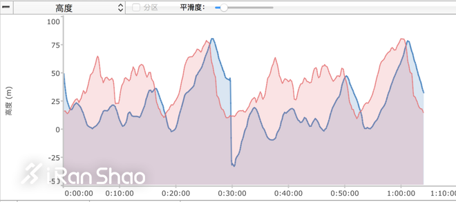 手表 |  Epson爱普生 ProSense X-100深度评测（二）：续航，心率，高度表现如何？