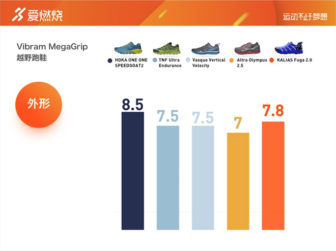 TopX | 五双Vibram大底越野跑鞋横评 看一看哪双最防滑