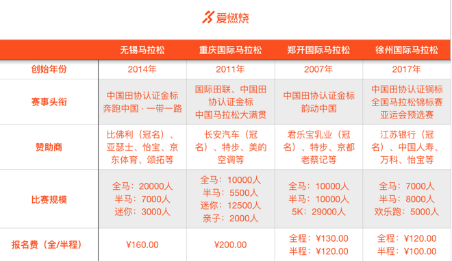 深度 | 周日马拉松大撞车 撞出你满意的马拉松了吗？