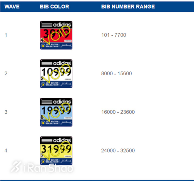 波士顿马拉松 | 精英选手的歌单值得拥有 听完后你可以跑得更快