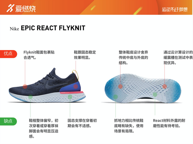 跑鞋 | 弹出新未来 Nike Epic React Flyknit跑鞋评测
