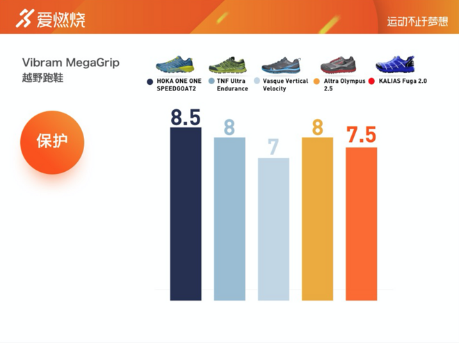TopX | 五双Vibram大底越野跑鞋横评 看一看哪双最防滑