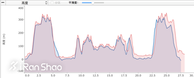 手表 |  Epson爱普生 ProSense X-100深度评测（二）：续航，心率，高度表现如何？