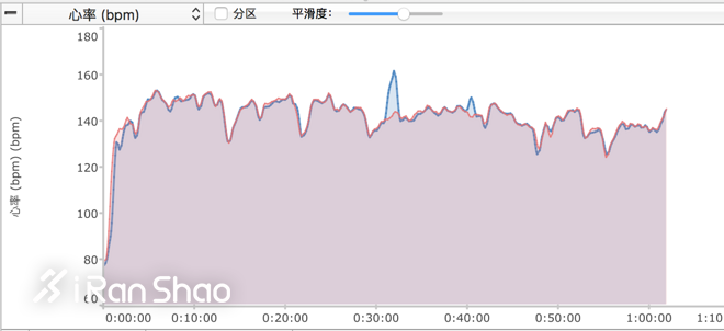 手表 |  Epson爱普生 ProSense X-100深度评测（二）：续航，心率，高度表现如何？