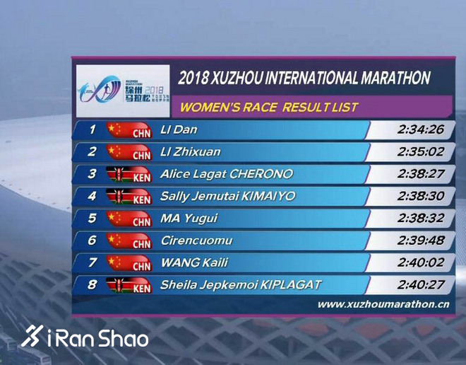 赛道速读 | 上半年国内马拉松第一次大井喷 董国建李子成收获冠军
