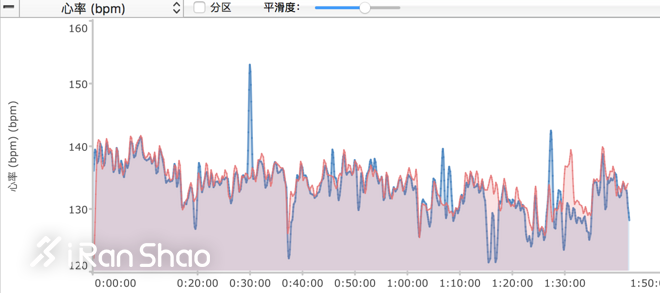 手表 |  Epson爱普生 ProSense X-100深度评测（二）：续航，心率，高度表现如何？