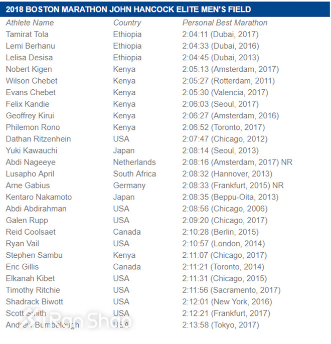 波士顿马拉松 | 精英选手的歌单值得拥有 听完后你可以跑得更快