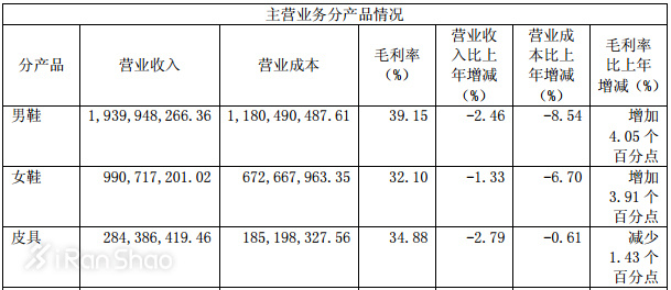 Weekly Gear |「明星代言鼻祖」斯凯奇 年轻就是力量