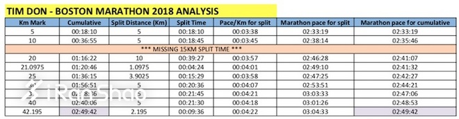 波士顿马拉松 | 戴紧箍咒的男人
