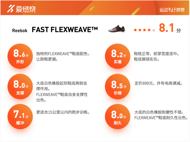 跑鞋 | Reebok FAST FLEXWEAVE™评测 出色鞋面给跑步带来更多可能