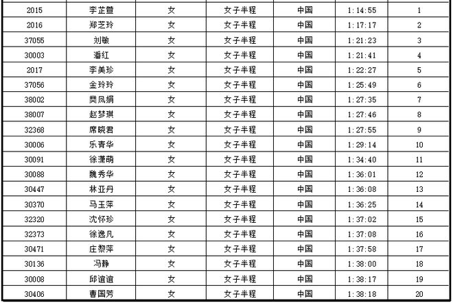 赛道速读 | 上半马扬马伦敦马被高温天气抢戏 基普乔格依旧无敌手