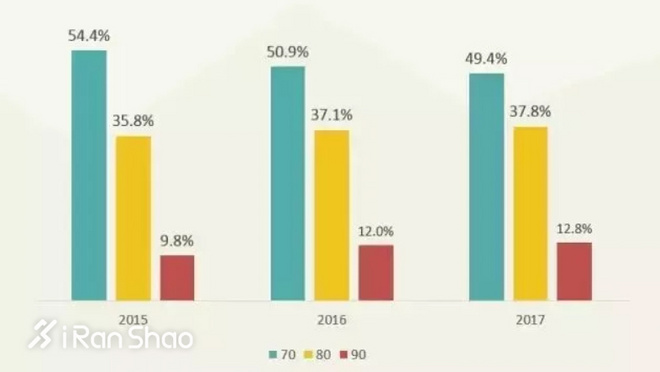 一周新鲜装备资讯 | 迪卡侬首次公布中国市场业绩 耐克即将发布飞马35代
