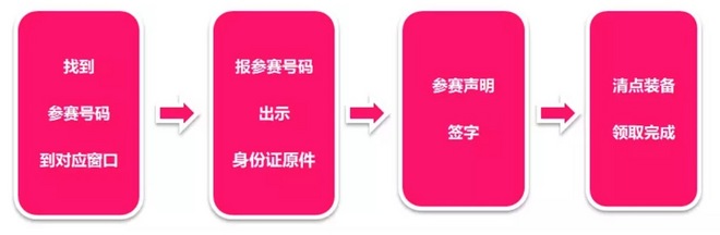 全友家居·2018扬马领物须知来啦！