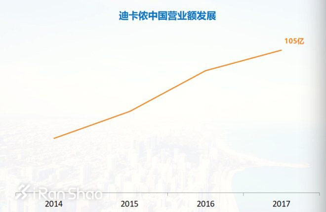 一周新鲜装备资讯 | 迪卡侬首次公布中国市场业绩 耐克即将发布飞马35代