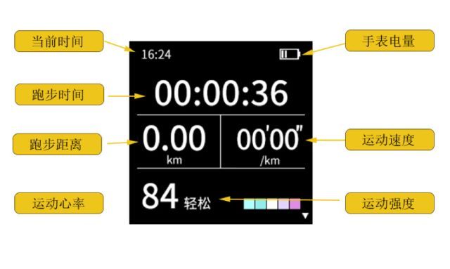 《奔跑中国·美丽中国》潜马智慧腕表领取须知 | “黑科技”来袭