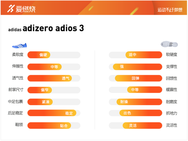 跑鞋 | adidas adizero adios 3 2018上海半马限定版 赛场上的蓝色风暴