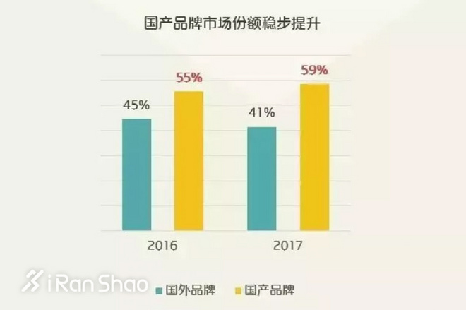 一周新鲜装备资讯 | 迪卡侬首次公布中国市场业绩 耐克即将发布飞马35代