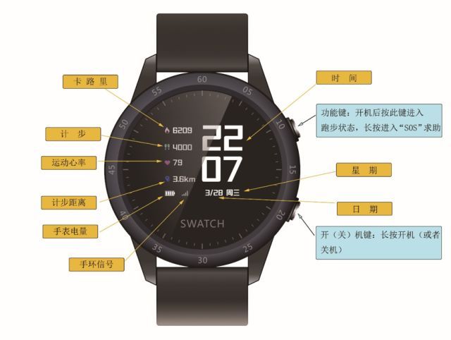 《奔跑中国·美丽中国》潜马智慧腕表领取须知 | “黑科技”来袭