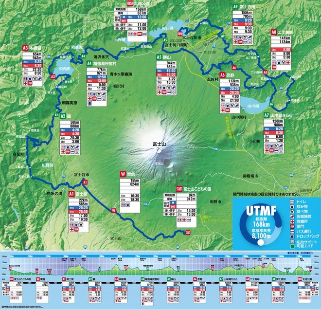 热点 | 迟到的UTMF 勇气从未缺席
