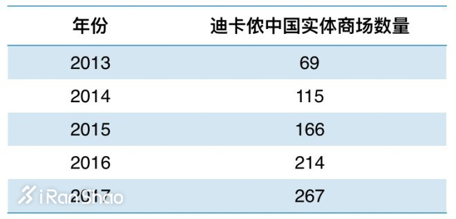 一周新鲜装备资讯 | 迪卡侬首次公布中国市场业绩 耐克即将发布飞马35代