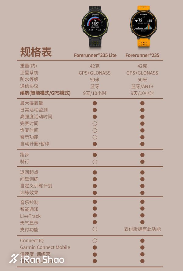 开箱 | Garmin Forerunner 235 Lite 入门级运动手表新选择