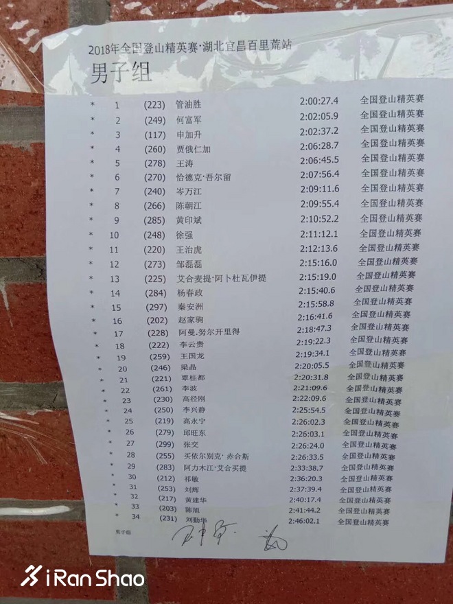 赛道速读 | 横店马黑人跑错路 李子成再拿高奖金赛事冠军