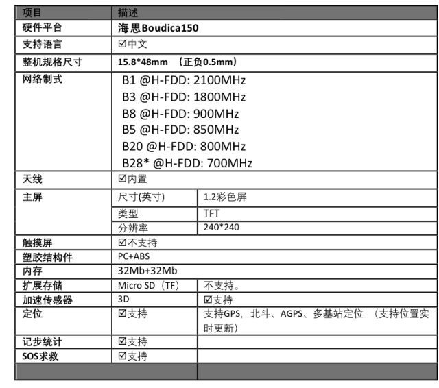 《奔跑中国·美丽中国》潜马智慧腕表领取须知 | “黑科技”来袭