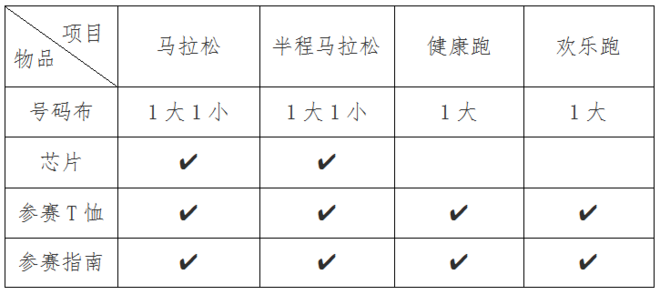 《奔跑中国·美丽中国》2018荣马领物须知