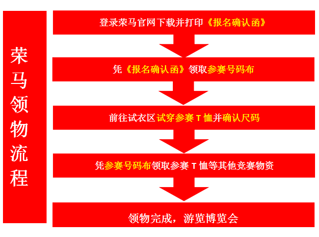 《奔跑中国·美丽中国》2018荣马领物须知
