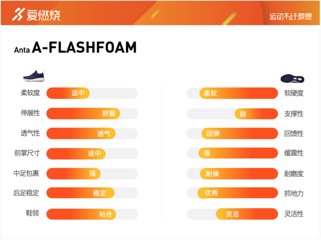 跑鞋 | 安踏A-FLASHFOAM跑鞋评测 鞋面升级奔跑更轻松