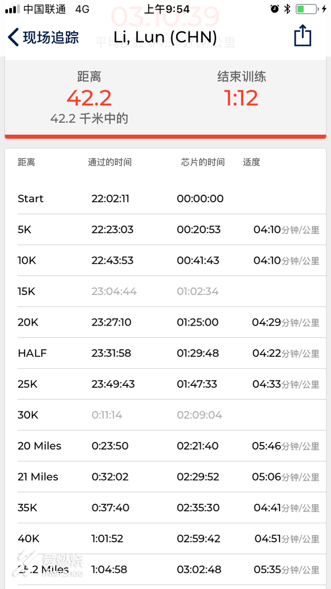 不经历风雨怎么见彩虹           ——我的波士顿朝圣之路