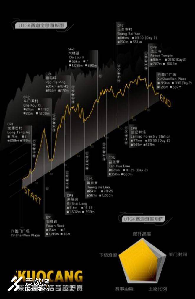 最后一名完赛，不知该遗憾，还是庆幸——UTGK完赛记