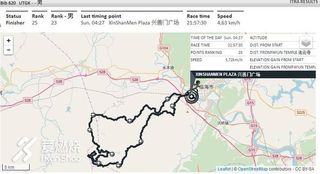 最后一名完赛，不知该遗憾，还是庆幸——UTGK完赛记