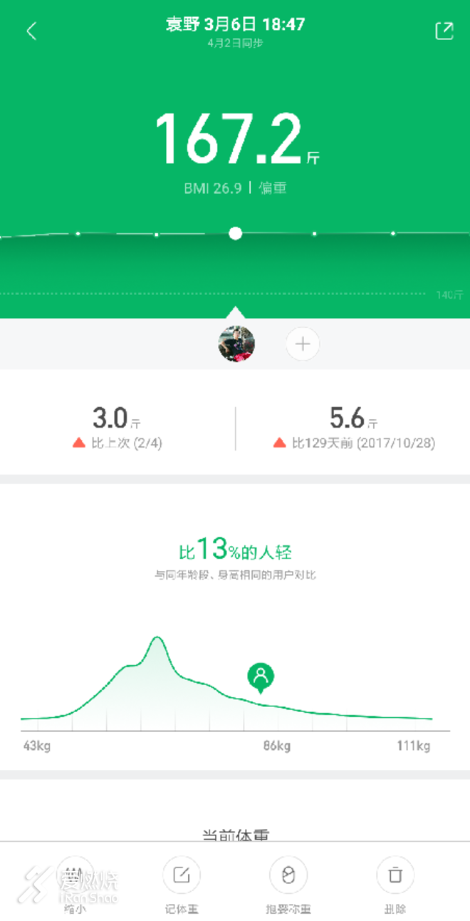 “破2”路上，基普乔格与我同在