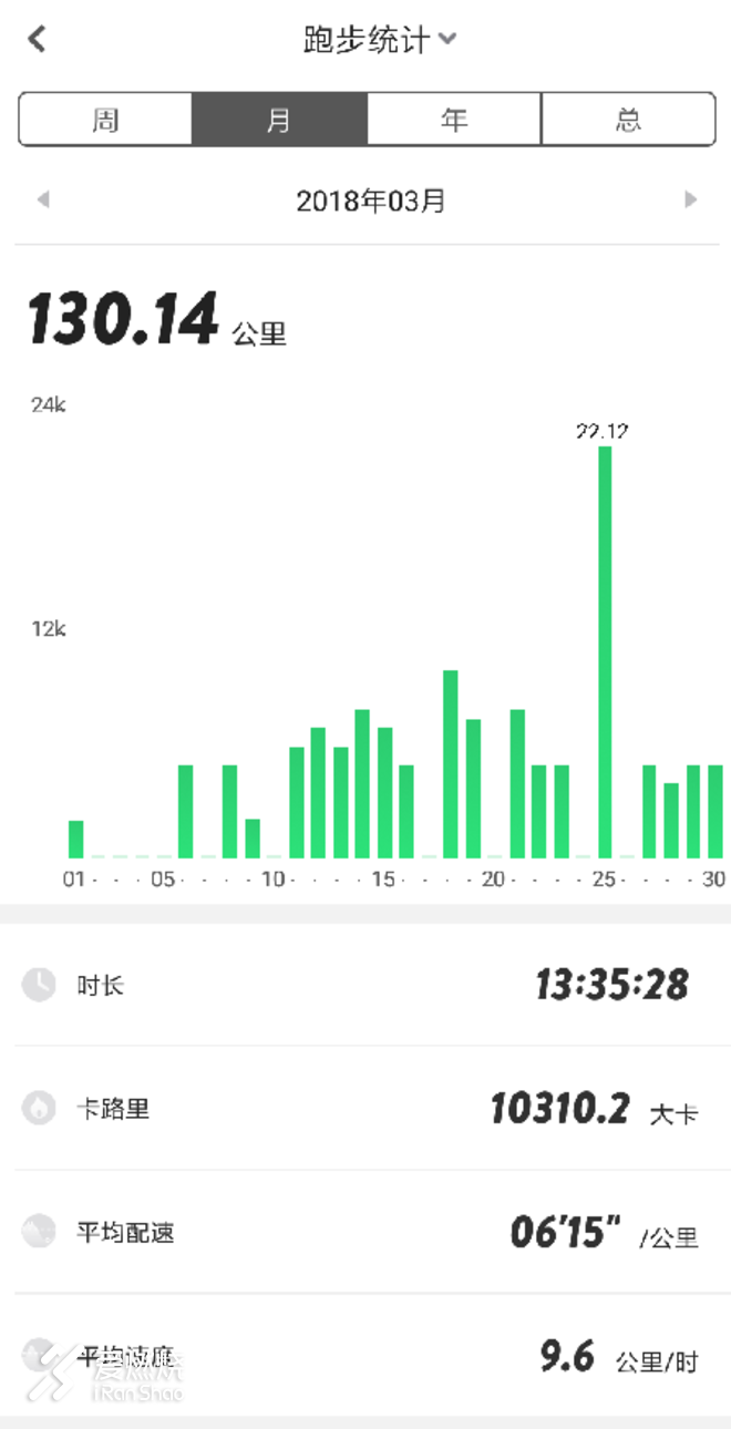 “破2”路上，基普乔格与我同在