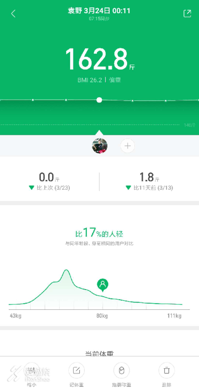 “破2”路上，基普乔格与我同在