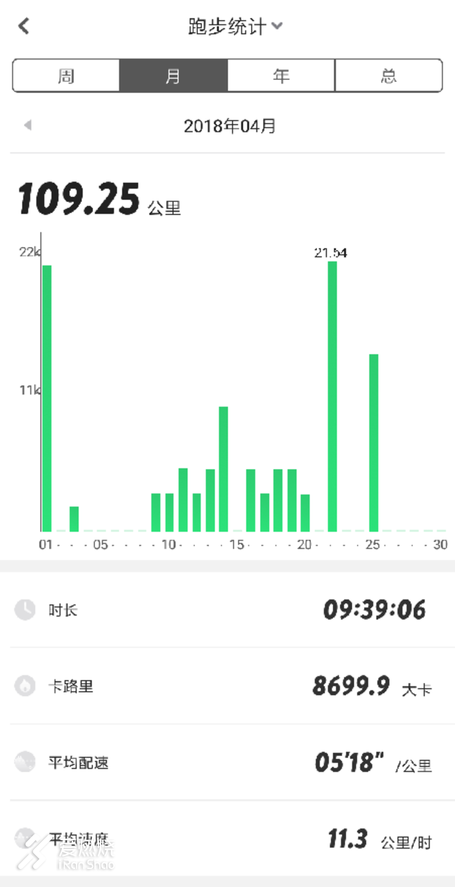 “破2”路上，基普乔格与我同在