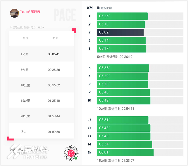 “破2”路上，基普乔格与我同在