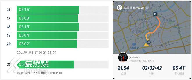 “破2”路上，基普乔格与我同在